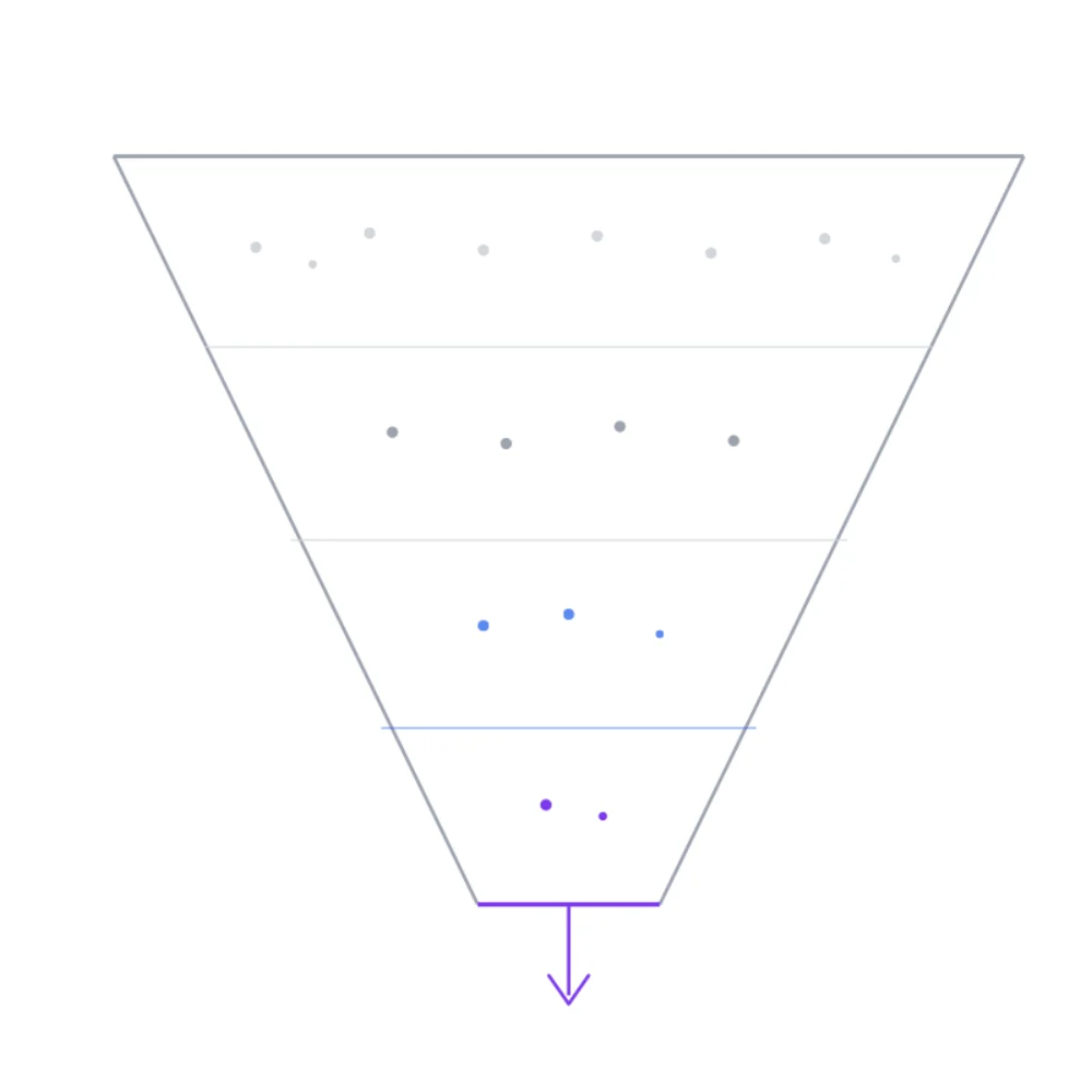 The old marketing funnel: a narrowing cone the company designs