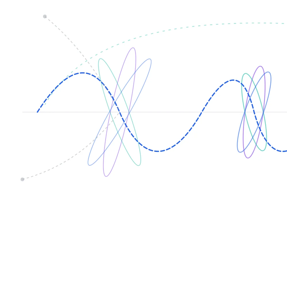 The Marketing Helix complete model: a customer path in motion
